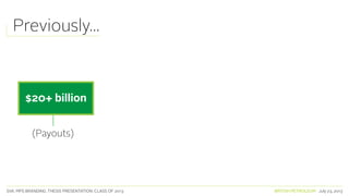 SVA. MPS BRANDING. THESIS PRESENTATION: CLASS OF 2013 BRITISH PETROLEUM July 23, 2013
Previously...
$20+ billion
(Payouts)
 