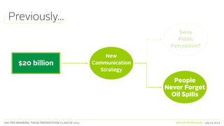 SVA. MPS BRANDING. THESIS PRESENTATION: CLASS OF 2013 BRITISH PETROLEUM July 23, 2013
$20 billion
New
Communication
Strategy
People
Never Forget
Oil Spills
Sway
Public
Perception?
Previously...
 