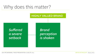 SVA. MPS BRANDING. THESIS PRESENTATION: CLASS OF 2013 BRITISH PETROLEUM July 23, 2013
HIGHLY VALUED BRAND
Suffered
a severe
setback
Brand
perception
is shaken
Why does this matter?
 