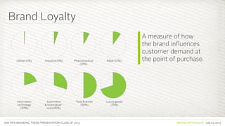 SVA. MPS BRANDING. THESIS PRESENTATION: CLASS OF 2013 BRITISH PETROLEUM July 23, 2013
A measure of how
the brand influences
customer demand at
the point of purchase.Utilities (1%) Industrial (5%) Pharmaceutical
(10%)
Retail (12%)
Information
technology
(20%)
Food & drinks
(50%)
Luxury goods
(70%)
Brand Loyalty
 