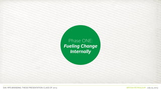 SVA. MPS BRANDING. THESIS PRESENTATION: CLASS OF 2013 BRITISH PETROLEUM July 23, 2013
Phase ONE:
Fueling Change
Internally
 