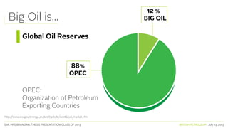 SVA. MPS BRANDING. THESIS PRESENTATION: CLASS OF 2013 BRITISH PETROLEUM July 23, 2013
Big Oil is...
88%
OPEC
12 %
BIG OIL
Global Oil Reserves
OPEC:
Organization of Petroleum
Exporting Countries
http://www.eia.gov/energy_in_brief/article/world_oil_market.cfm
 