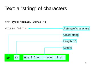 An introduction to Python for absolute beginners | PDF