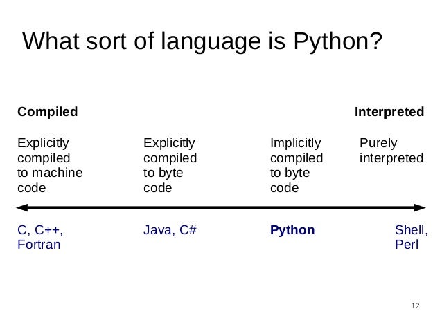 An introduction to Python for absolute beginners