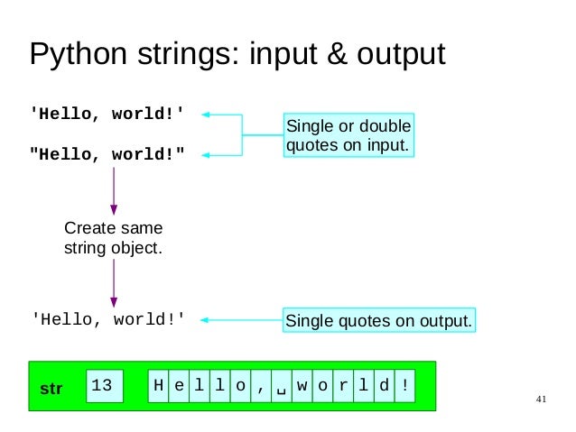 An introduction to Python for absolute beginners