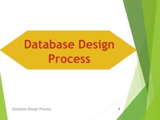 Database Design Process 1
Database Design
Process
 