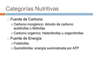 Categorías Nutritivas
 Fuente de Carbono
 Carbono inorgánico: dióxido de carbono
autótrofas o litótrofas
 Carbono orgánico: Heterótrofas u organótrofas
 Fuente de Energía
 Fotótrofas
 Quimiótrofas: energía suministrada por ATP
 