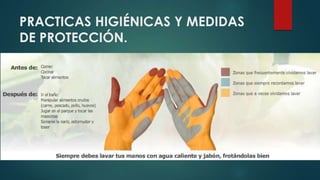 PRACTICAS HIGIÉNICAS Y MEDIDAS
DE PROTECCIÓN.
 