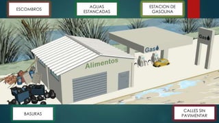 AGUAS
ESTANCADAS
ESCOMBROS
CALLES SIN
PAVIMENTAR
ESTACION DE
GASOLINA
BASURAS
 