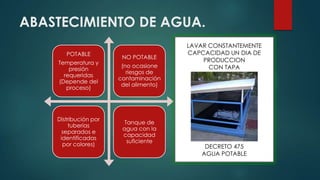 ABASTECIMIENTO DE AGUA.
POTABLE
Temperatura y
presión
requeridas
(Depende del
proceso)
NO POTABLE
(no ocasione
riesgos de
contaminación
del alimento)
Distribución por
tuberías
separados e
identificadas
por colores)
Tanque de
agua con la
capacidad
suficiente
LAVAR CONSTANTEMENTE
CAPCACIDAD UN DIA DE
PRODUCCION
CON TAPA
DECRETO 475
AGUA POTABLE
 