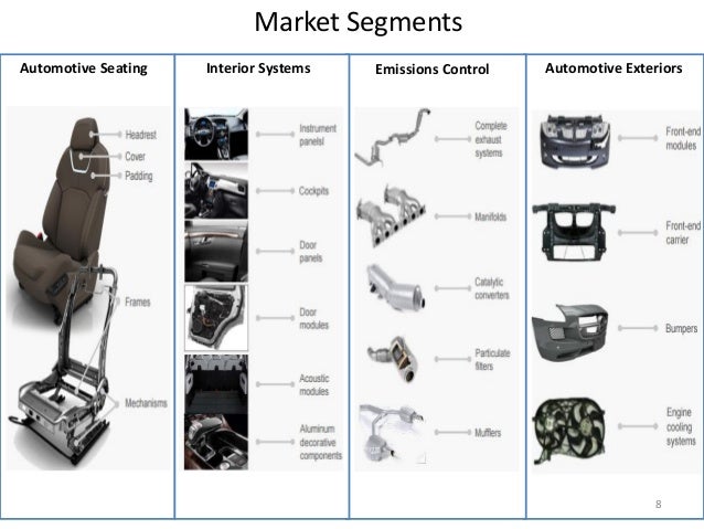 Car Parts Market Car Parts Market