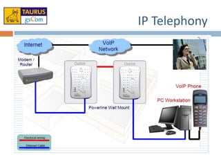 Bpl Network Bpl access network 101 v1 | PPTX