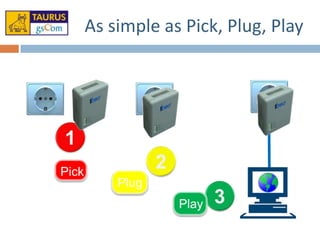 Bpl Network Bpl access network 101 v1 | PPTX