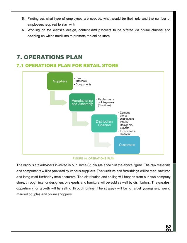 Business plan template picture