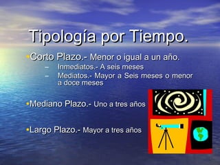 Tipología por Tiempo.Tipología por Tiempo.
•Corto Plazo.-Corto Plazo.- Menor o igual a un año.Menor o igual a un año.
– Inmediatos.- A seis mesesInmediatos.- A seis meses
– Mediatos.- Mayor a Seis meses o menorMediatos.- Mayor a Seis meses o menor
a doce mesesa doce meses
•Mediano Plazo.-Mediano Plazo.- Uno a tres añosUno a tres años
•Largo Plazo.-Largo Plazo.- Mayor a tres añosMayor a tres años
 
