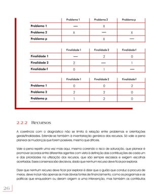 Problema 1           Problema 2          Problema p

               Problema 1                                           X
               Problema 2                     X                                         X
               Problema p                                           X


                                        Finalidade 1         Finalidade 2        Finalidade f

               Finalidade 1                                         2                   0
               Finalidade 2                   2                                         1
               Finalidade f                   0                     1

                                         Finalidade 1        Finalidade 2        Finalidade f

               Problema 1                     0                     0                   2
               Problema 2                     2                     2                   0
               Problema p                     1                     2                   0




     2.2.2 Recursos

     A coerência com o diagnóstico não se limita à relação entre problemas e orientações
     gerais/finalidades. Estende-se também à inventariação genérica dos recursos. Só vale a pena
     planear as mudanças que forem possíveis, mesmo que difíceis.

     Vale a pena repetir uma vez mais aqui, mesmo correndo o risco de saturação, que planear é
     promover acordos entre diferentes agentes com vista à definição das contribuições de cada um
     e das prioridades na utilização dos recursos, que são sempre escassos e exigem escolhas
     acertadas. Esses consensos são decisivos, dado que nenhum recurso deve ficar por explorar.

     Dizer que nenhum recurso deve ficar por explorar é dizer que o guião que conduz a procura de
     meios, deve incluir não apenas as mais óbvias fontes de financiamento, como os programas e as
     políticas que enquadram ou deram origem a uma intervenção, mas também os contributos


26
 
