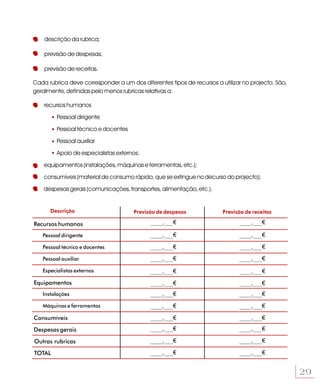 descrição da rubrica;

    previsão de despesas;

    previsão de receitas.

Cada rubrica deve corresponder a um dos diferentes tipos de recursos a utilizar no projecto. São,
geralmente, definidas pelo menos rubricas relativas a:

    recursos humanos

         Pessoal dirigente

         Pessoal técnico e docentes

         Pessoal auxiliar

         Apoio de especialistas externos;

    equipamentos (instalações, máquinas e ferramentas, etc.);

    consumíveis (material de consumo rápido, que se extingue no decurso do projecto);

    despesas gerais (comunicações, transportes, alimentação, etc.).


      Descrição                       Previsão de despesas              Previsão de receitas

Recursos humanos                            ____,___€                         ____,___€

   Pessoal dirigente                        ____,___€                         ____,___€

   Pessoal técnico e docentes               ____,___€                         ____,___€
   Pessoal auxiliar                         ____,___€                         ____,___€
   Especialistas externos                   ____,___€                         ____,___€
Equipamentos                                ____,___€                         ____,___€
   Instalações                              ____,___€                         ____,___€
   Máquinas e ferramentas                   ____,___€                         ____,___€

Consumíveis                                 ____,___€                         ____,___€
Despesas gerais                             ____,___€                         ____,___€

Outras rubricas                             ____,___€                         ____,___€

TOTAL                                       ____,___€                         ____,___€


                                                                                                    29
 