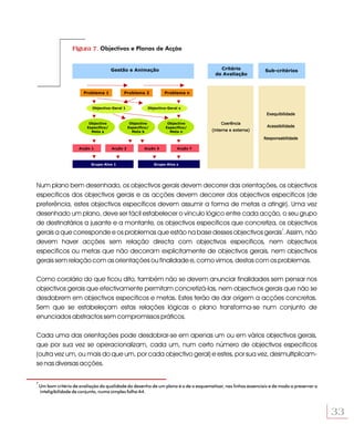 Figura 7. Objectivos e Planos de Acção


                                         Gestão e Animação                                Critério              Sub-critérios
                                                                                        de Avaliação



                         Problema 1           Problema 2              Problema n


                             Objectivo-Geral 1               Objectivo-Geral x
                                                                                                                Exequibilidade

                            Objectivo               Objectivo          Objectivo           Coerência
                           Específico/             Específico/        Específico/                                Acessibilidade
                             Meta a                  Meta b             Meta n        (interna e externa)

                                                                                                               Responsabilidade

                       Acção 1           Acção 2           Acção 3          Acção Y



                             Grupo-Alvo 1                        Grupo-Alvo z




Num plano bem desenhado, os objectivos gerais devem decorrer das orientações, os objectivos
específicos dos objectivos gerais e as acções devem decorrer dos objectivos específicos (de
preferência, estes objectivos específicos devem assumir a forma de metas a atingir). Uma vez
desenhado um plano, deve ser fácil estabelecer o vínculo lógico entre cada acção, o seu grupo
de destinatários a jusante e a montante, os objectivos específicos que concretiza, os objectivos
gerais a que corresponde e os problemas que estão na base desses objectivos gerais7. Assim, não
devem haver acções sem relação directa com objectivos específicos, nem objectivos
específicos ou metas que não decorram explicitamente de objectivos gerais, nem objectivos
gerais sem relação com as orientações ou finalidade e, como vimos, destas com os problemas.

Como corolário do que ficou dito, também não se devem anunciar finalidades sem pensar nos
objectivos gerais que efectivamente permitam concretizá-las, nem objectivos gerais que não se
desdobrem em objectivos específicos e metas. Estes terão de dar origem a acções concretas.
Sem que se estabeleçam estas relações lógicas o plano transforma-se num conjunto de
enunciados abstractos sem compromissos práticos.

Cada uma das orientações pode desdobrar-se em apenas um ou em vários objectivos gerais,
que por sua vez se operacionalizam, cada um, num certo número de objectivos específicos
(outra vez um, ou mais do que um, por cada objectivo geral) e estes, por sua vez, desmultiplicam-
se nas diversas acções.

7
    Um bom critério de avaliação da qualidade do desenho de um plano é o de o esquematizar, nas linhas essenciais e de modo a preservar a
    inteligibilidade de conjunto, numa simples folha A4.



                                                                                                                                            33
 