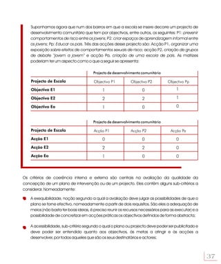 Suponhamos agora que num dos bairros em que a escola se insere decorre um projecto de
    desenvolvimento comunitário que tem por objectivos, entre outros, os seguintes: P1: prevenir
    comportamentos de risco entre os jovens; P2: criar espaços de aprendizagem informal entre
    os jovens; Pp: Educar os pais. Três das acções desse projecto são: Acção P1, organizar uma
    exposição sobre efeitos de comportamentos sexuais de risco; acção P2, criação de grupos
    de debate “jovem a jovem” e acção Pa, criação de uma escola de pais. As matrizes
    poderiam ter um aspecto como o que a seguir se apresenta:

                                       Projecto de desenvolvimento comunitário

    Projecto de Escola                  Objectivo P1         Objectivo P2         Objectivo Pp

    Objectivo E1                             1                     0                   1

    Objectivo E2                             2                     2                   1

    Objectivo Eo                             1                     0                   0


                                       Projecto de desenvolvimento comunitário

    Projecto de Escola                  Acção P1             Acção P2               Acção Pa

    Acção E1                                 0                     0                   0
    Acção E2                                 2                     2                   0
    Acção Ea                                 1                     0                   0



Os critérios de coerência interna e externa são centrais na avaliação da qualidade da
concepção de um plano de intervenção ou de um projecto. Eles contêm alguns sub-critérios a
considerar. Nomeadamente:

    A exequibilidade, noção segundo a qual a avaliação deve julgar as possibilidades de que o
    plano se torne efectivo, nomeadamente a partir de dois requisitos. São eles a adequação de
    meios (não basta ter boas ideias, é preciso reunir os recursos necessários para as executar) e a
    possibilidade de concretizar em acções práticas os objectivos definidos de forma abstracta;

    A acessibilidade, sub-critério segundo o qual o plano ou projecto deve poder ser publicitado e
    deve poder ser entendido quanto aos objectivos, às metas a atingir e às acções a
    desenvolver, por todos aqueles que são os seus destinatários e actores;



                                                                                                       37
 