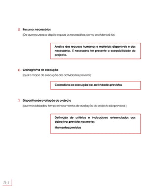 5 Recursos necessários
        (De que recursos se dispõe e quais os necessários; como providenciá-los)



                                Análise dos recursos humanos e materiais disponíveis e dos
                                necessários. É necessário ter presente a exequibilidade do
                                projecto.




     6 Cronograma de execução
        (qual o mapa de execução das actividades previstas)


                                Calendário de execução das actividades previstas




     7 Dispositivo de avaliação do projecto
        (que modalidades, tempo e instrumentos de avaliação do projecto são previstos )



                                Definição de critérios e indicadores referenciados aos
                                objectivos previstos nas metas

                                Momentos previstos




54
 