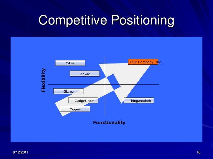 b plan ppt
