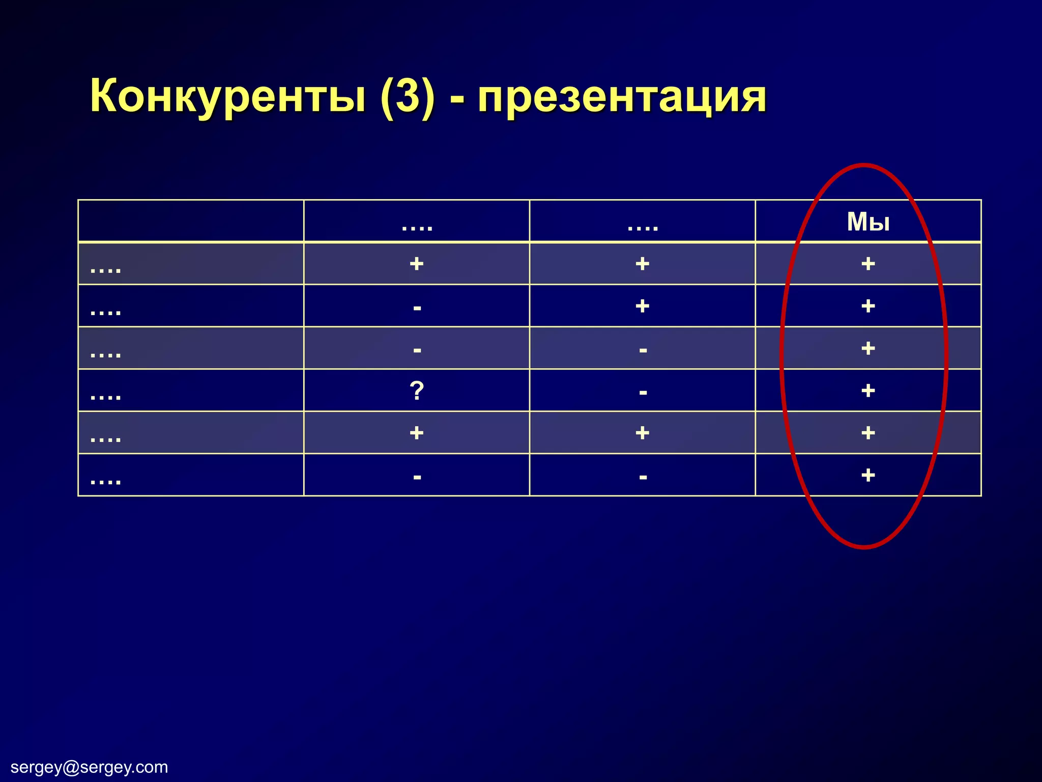 Конкуренты (3) - презентация

                    ….        ….       Мы
        ….           +        +        +
        ….           -        +        +
        ….           -        -        +
        ….           ?        -        +
        ….           +        +        +
        ….           -        -        +




sergey@sergey.com
 