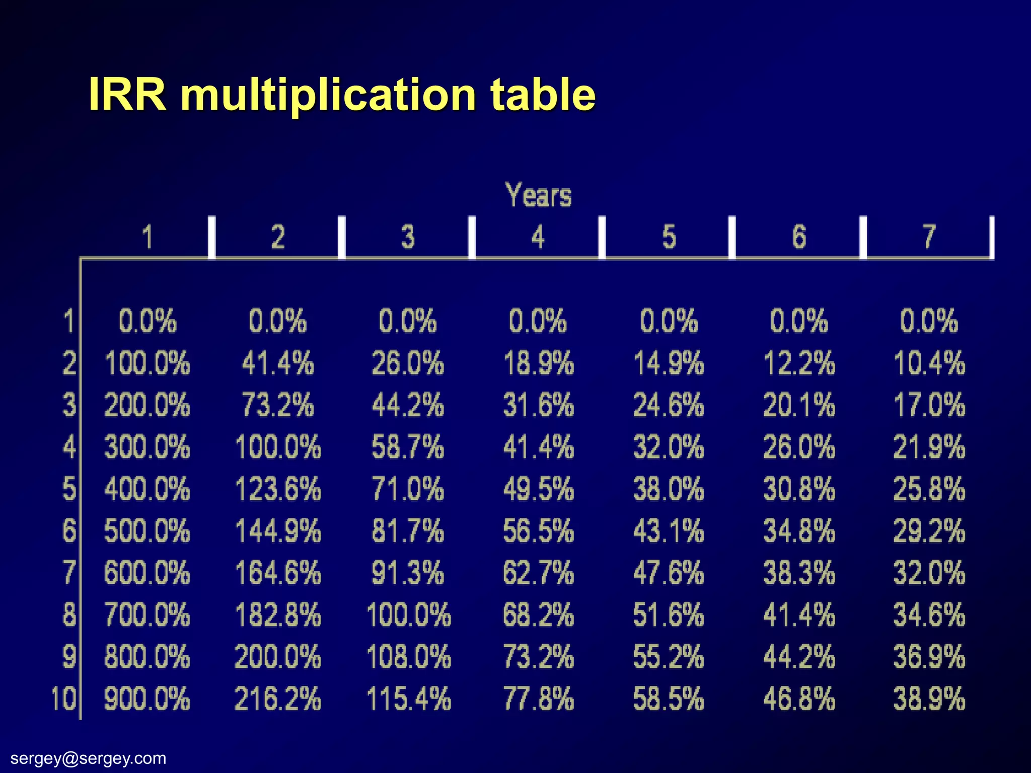 IRR multiplication table




sergey@sergey.com
 