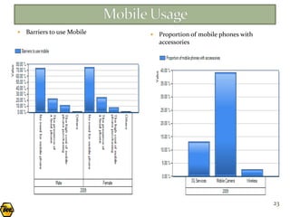    Barriers to use Mobile      Proportion of mobile phones with
                                 accessories




                                                                    23
 