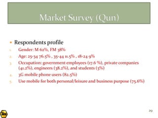  Respondents profile
1.   Gender: M 62%, FM 38%
2.   Age: 25-34 76.5% , 35-44 11.5% , 18-24 9%
3.   Occupation: government employees (17.6 %), private companies
     (41.2%), engineers (38.2%), and students (3%)
4.   3G mobile phone users (82.5%)
5.   Use mobile for both personal/leisure and business purpose (75.6%)




                                                                         29
 
