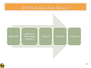 Software/
Network   Technology   Content   Interface   Customers
           Enablers




                                                         41
 