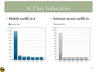  Mobile tariffs in $    Internet access tariffs in
                          $




                                                       7
 