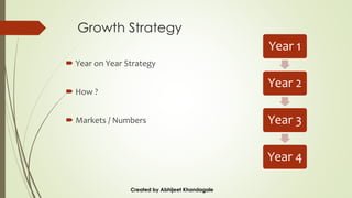 Growth Strategy
Year 1
Year 2
Year 3
Year 4
 Year on Year Strategy
 How ?
 Markets / Numbers
Created by Abhijeet Khandagale
 