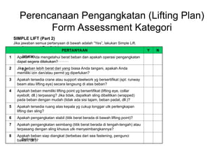 Perencanaan Pengangkatan (Lifting Plan)
Form Assessment Kategori
SIMPLE LIFT (Part 2)
Jika jawaban semua pertanyaan di bawah adalah “Yes”, lakukan Simple Lift.
Assessment Part 2 oleh:
…………………………………
Jabatan:
…………………………………
Tgl: ……………………………
Berlanjut..
PERTANYAAN Y N
1 Apakah Anda mengetahui berat beban dan apakah operasi pengangkatan
dapat segera dilakukan?
2 Jika beban lebih berat dari yang biasa Anda tangani, apakah Anda
memiliki izin dan/atau permit yg diperlukan?
3 Apakah tersedia crane atau support steelwork yg bersertifikat (spt: runway
beam atau lifting eye) secara langsung di atas beban?
4 Apakah beban memiliki lifting point yg bersertifikat (lifting eye, collar
eyebolt, dll.) terpasang? Jika tidak, dapatkah sling dibelitkan (wrapped)
pada beban dengan mudah (tidak ada sisi tajam, beban padat, dll.)?
5 Apakah tersedia ruang atas kepala yg cukup longgar utk perlengkapan
lifting dan sling?
6 Apakah pengangkatan stabil (titik berat berada di bawah lifting point)?
7 Apakah pengangkatan seimbang (titik berat berada di tengah-tengah) atau
terpasang dengan sling khusus utk menyeimbangkannya?
8 Apakah beban siap diangkat (terbebas dari sea fastening, pengunci
bawah, dll.)?
 