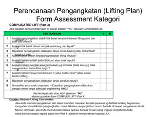 Perencanaan Pengangkatan (Lifting Plan)
Form Assessment Kategori
COMPLICATED LIFT (Part 3)
Jika jawaban semua pertanyaan di bawah adalah “Yes”, lakukan Complicated Lift.
Assessment Part 3 oleh:
…………………………………
Jabatan:
…………………………………
Tgl: ……………………………
Disetujui oleh:
…………………………………
Jabatan:
…………………………………
Tgl: ……………………………
Catatan: Kepada Lifting Coordinator:
Jika Anda memiliki pengalaman dan dapat memberi masukan kepada personel yg terlibat tentang bagaimana
mengatasi kompleksitas pengangkatan, maka lakukan pengangkatan namun berada di bawah pengawasan Anda.
Namun demikian, jika Anda memutuskan bahwa operasi berada di luar ruang lingkup kompetensi Anda,
maka berikan alasan seperti pada form Part 4, sebelum menyerahkan kepada LTA.
PERTANYAAN Y N
1 Apakah pengangkatan stabil (titik berat berada di bawah lifting point dan
tidak ada offset)?
2 Apakah titik berat beban tampak seimbang dan layak?
3 Dapatkah pengangkatan dilakukan tanpa cross-hauling atau terhambat?
4 Apakah pada beban terpasang peralatan lifting khusus?
5 Apakah beban adalah padat (robust) atau tidak rapuh?
6 Apakah beban memiliki area permukaan yg terbatas (tidak luas) yg tidak
menyebabkan instabilitas angin?
7 Apakah beban hanya memerlukan 1 (satu) buah crane? (atau bukan
tandem lifting)
8 Dapatkah pengangkatan dilakukan tanpa gerakan rotasi?
9 Uncertified structural component – Dapatkah pengangkatan dilakukan
dengan aman tanpa kalkulasi engineering MHC?
Jika terdapat satu atau lebih jawaban “No”,
silakan gunakan form COMPLEX LIFT (Part 4)
 