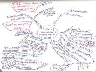 BPL mind map