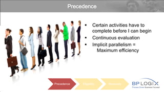 Process Driven Business Focused
 Certain activities have to
complete before I can begin
 Continuous evaluation
 Implicit parallelism =
Maximum efficiency
Precedence Eligibility Necessity
 