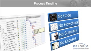 Process Driven Business Focused
 