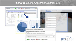 Process Driven Business Focused
 
