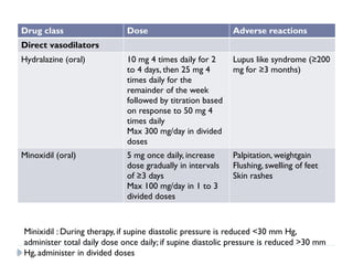BP lowering drugs.pptx Hypertension, or high blood pressure, is a ...