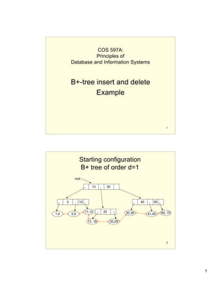 COS 597A:
                    Principles of
          Database and Information Systems



          B+-tree insert and delete
                  Example



                                                                    1




                Starting configuration
                B+ tree of order d=1
            root

                         13     30



      5         10                                  40      50

                     11,12     20           30,38                60, 70
1,4       5,9                                            41,45

                      13, 18        20,29




                                                                    2




                                                                          1
 