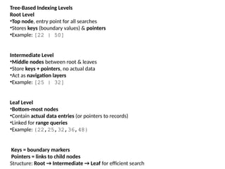 B plus trees in Database Management Systems.pptx