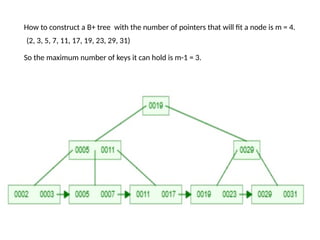 B plus trees in Database Management Systems.pptx