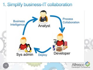 Process definitions as input
