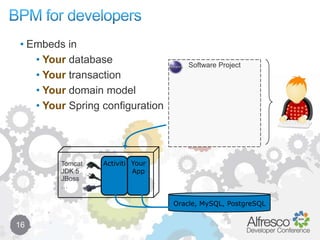While waiting,persist execution stateWhat is Activiti6Activiti ModelerJava ApplicationsActiviti DesignerActiviti ProbeActiviti EngineActiviti ExplorerActiviti CycleREST interfaceiPhoneExplorerAndroidExplorer