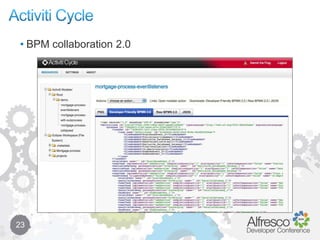 BPM as software engineering1. Simplify business-IT collaboration9Software ProjectRequirementsJava 
