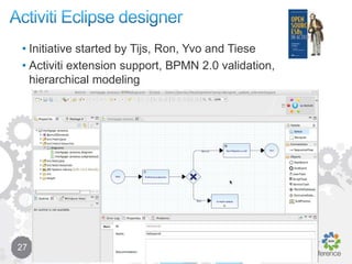 …Non-techBusiness AnalystDeveloperAnalystDeveloperTomcatJDK 5JBoss…ActivitiYourAppOracle, MySQL, PostgreSQL