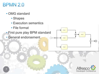 BPM for business people