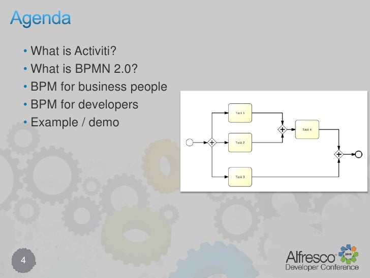 Introduction To Activiti Bpm
