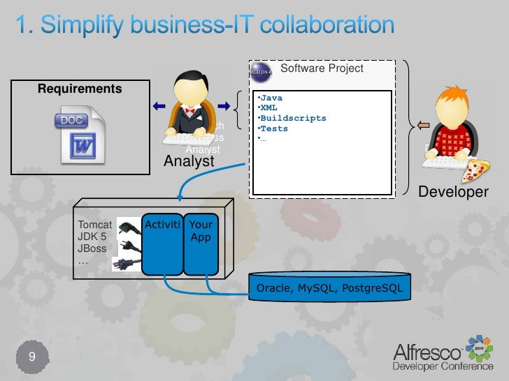 Introduction To Activiti Bpm