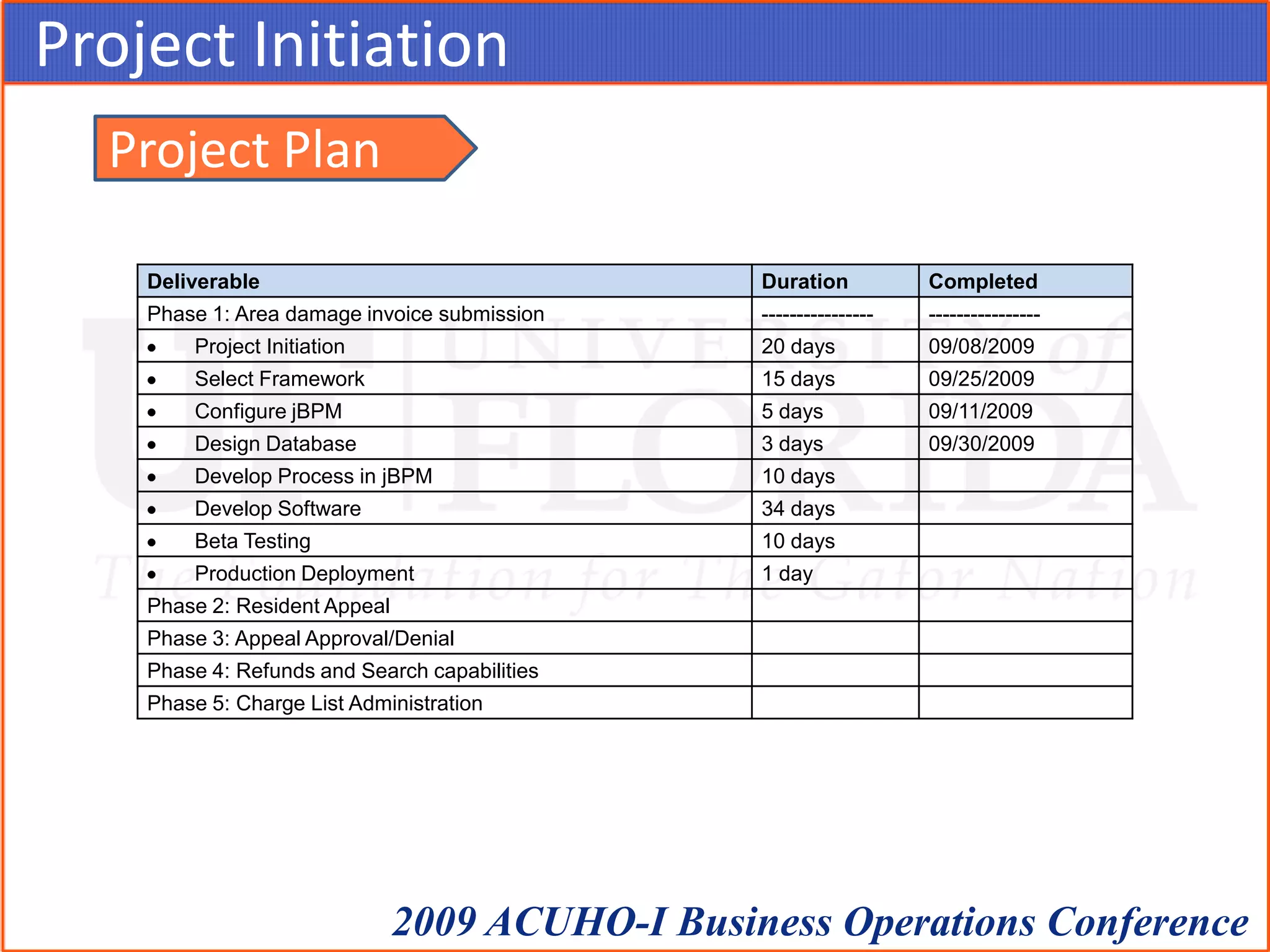 Project InitiationProject Plan